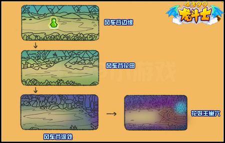 龙斗士风车谷副本攻略