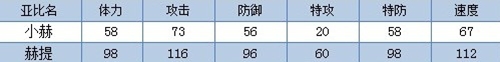 奥拉星赫提解析
