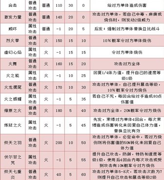 奥拉星赫提解析