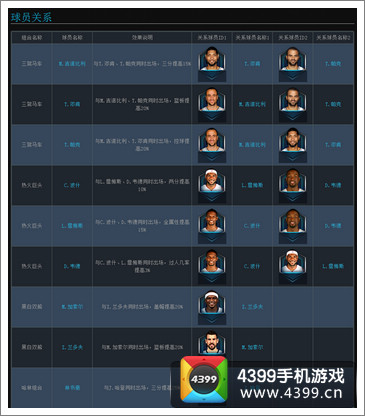 球队管理全剖析
