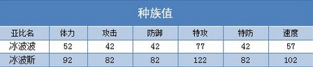 奥拉星冰波斯解析