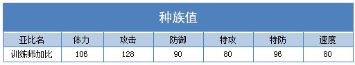 奥拉星训练师加比技能表练级学习力推荐
