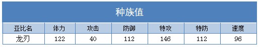 奥拉星龙刃技能表练级学习力推荐