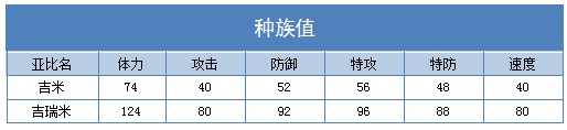 奥拉星吉瑞米 吉米技能表练级学习力推荐