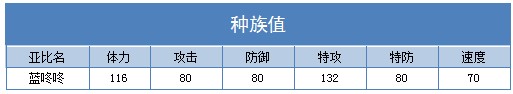 奥拉星蓝咚咚技能表练级学习力推荐