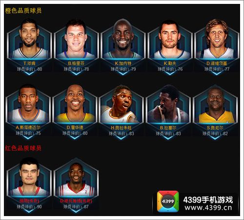 NBA梦之队内线选择