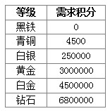 4399生死狙击战队积分是什么