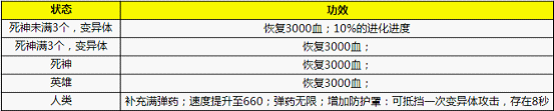 4399生死狙击死神降临介绍