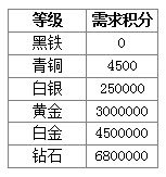 4399《生死狙击》战队系统FAQ