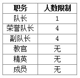 4399《生死狙击》战队系统FAQ