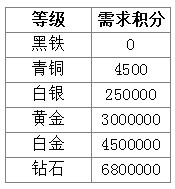 4399生死狙击战队系统介绍