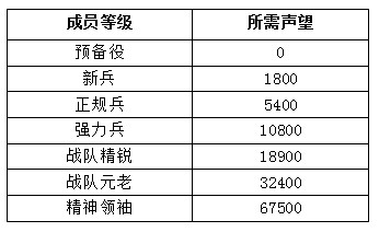 4399生死狙击战队系统介绍