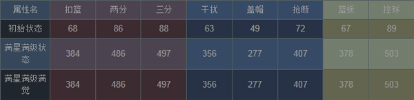 NBA梦之队纳什