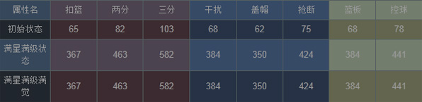 NBA梦之队库里