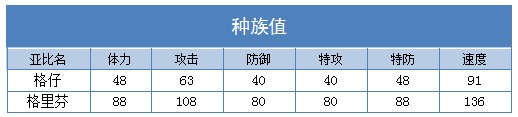 奥拉星格里芬练级 格里芬刷什么学习力