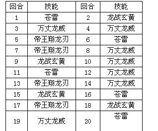 奥拉星龙刃解析——by魔魔