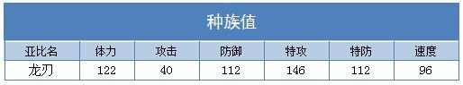 奥拉星龙刃解析——by魔魔
