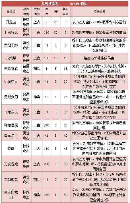 奥拉星龙刃解析——by魔魔