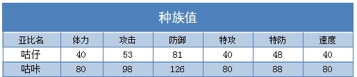 奥拉星咕咔 咕仔技能表练级学习力推荐