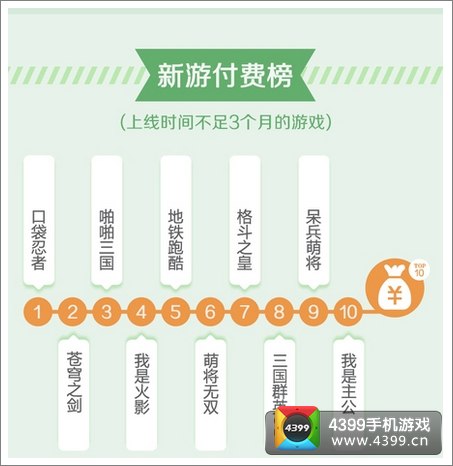 2013年末新游盘点