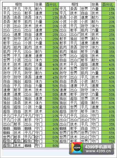 冠军足球物语2相性大全