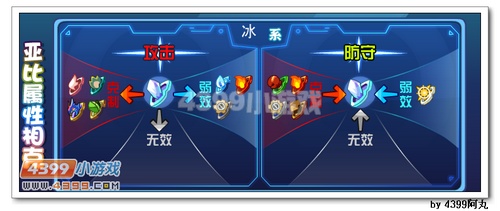 奥拉星冰罗皇解析