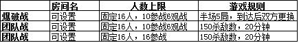 4399生死狙击战队约战功能介绍
