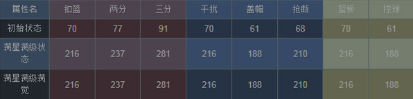 NBA梦之队汤普森