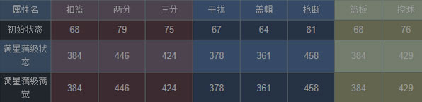 NBA梦之队林书豪