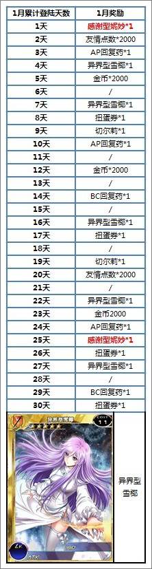 百万亚瑟王登陆奖励