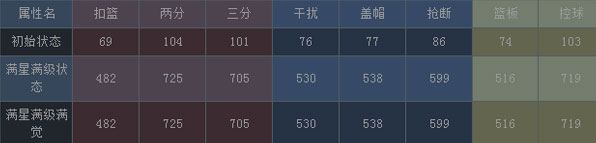 NBA梦之队红卡艾弗森