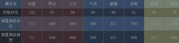 NBA梦之队红卡卡特