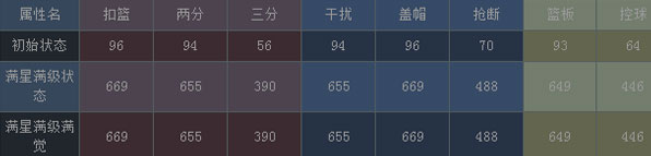 NBA梦之队红卡姚明