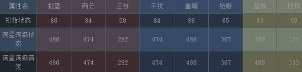 NBA梦之队橙卡姚明