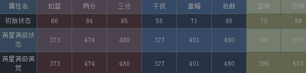 NBA梦之队罗斯