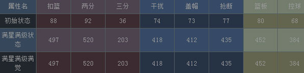 NBA梦之队格里芬