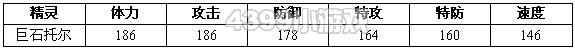 约瑟传说巨石托尔解析配招