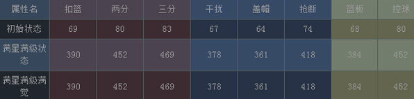 NBA梦之队德隆威廉姆斯