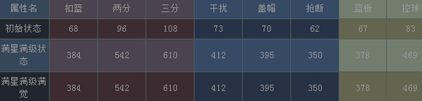 NBA梦之队米勒