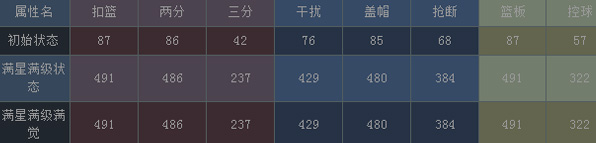 NBA梦之队霍华德
