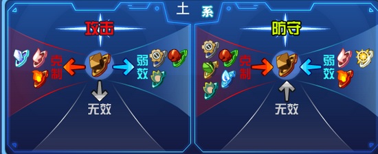 奥拉星F13解析