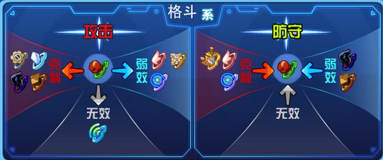 奥拉星F13解析