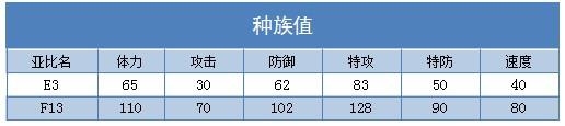 奥拉星F13解析