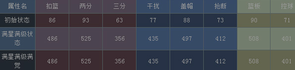 NBA梦之队奥拉朱旺