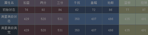 NBA梦之队韦斯特