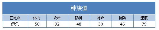 奥拉星伊乐技能表练级学习力推荐