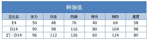 奥拉星幻D14 D14 E4技能表练级学习力推荐