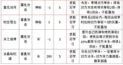 奥拉星幻D14 D14 E4技能表练级学习力推荐