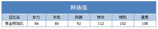 奥拉星炼金师加比技能表练级学习力推荐