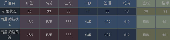 NBA梦之队拉塞尔
